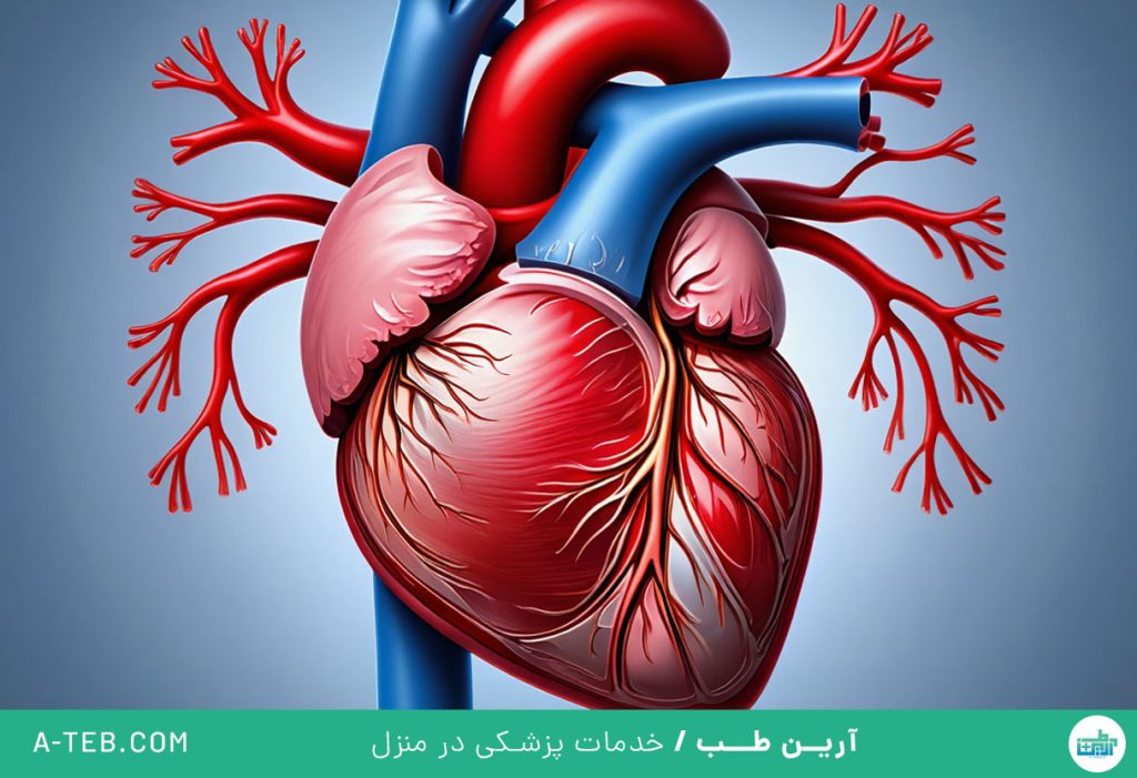 سندرم انسداد قلبی