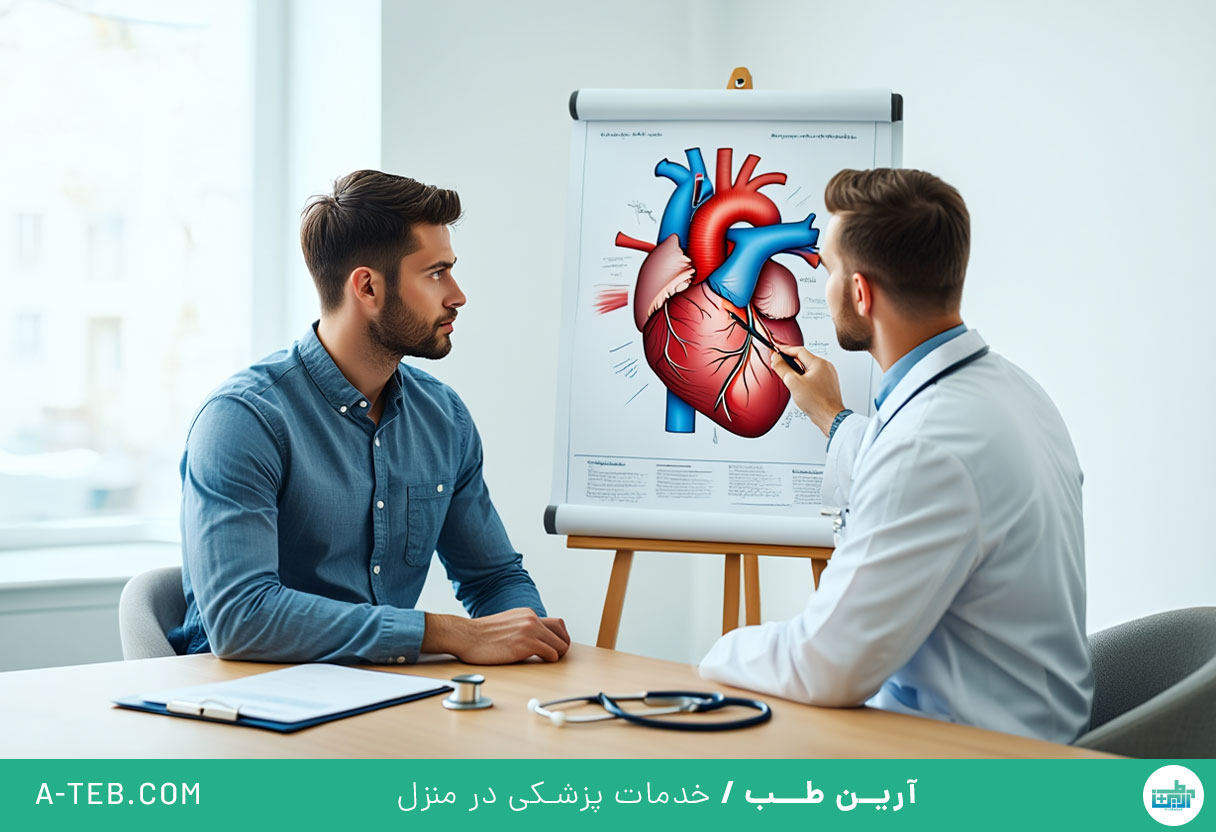 فیبریلاسیون دهلیزی