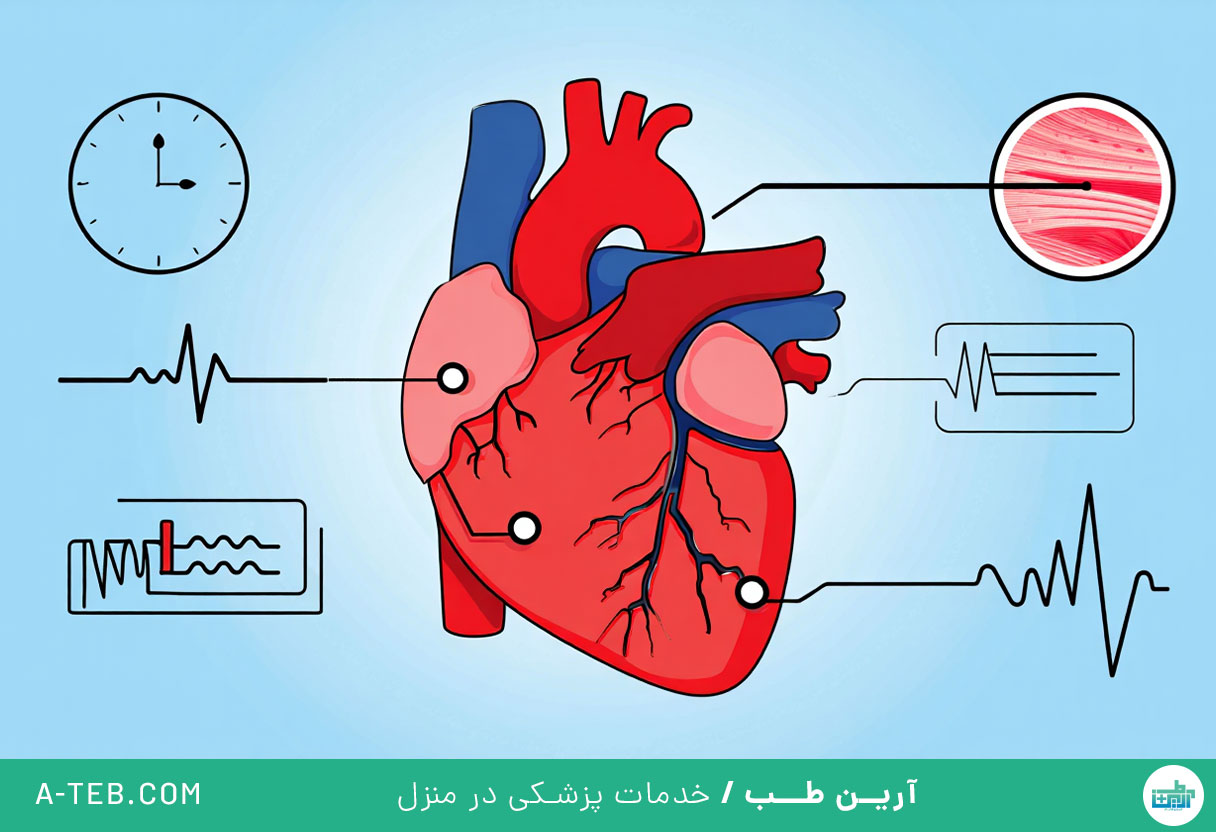 مرگ ناگهانی قلبی